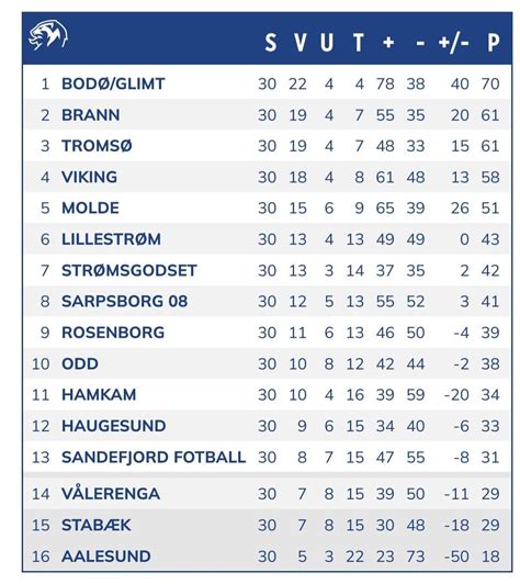 eliteserien odds|Eliteserien Betting Odds, Football Norway .